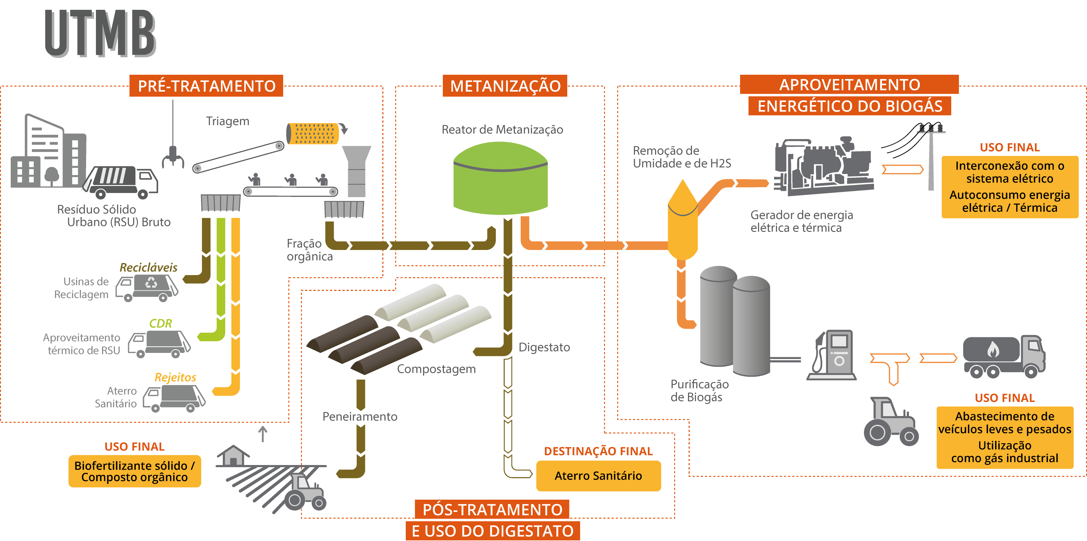 Planos de Reassentamento de Populações Atingidas por Projectos (PAPs)